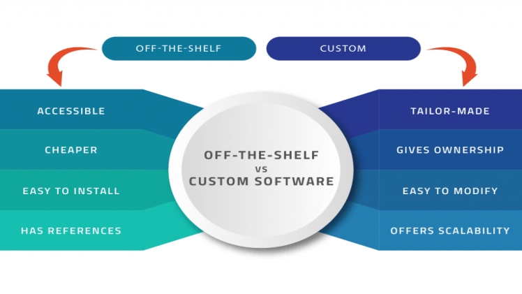 Ten Examples of Customized Software